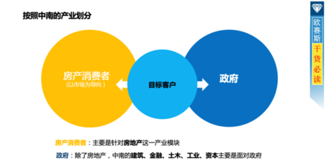 中南集團年度營銷策劃方案解析